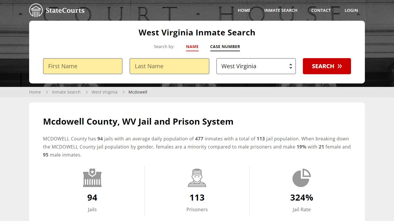Mcdowell County, WV Inmate Search - StateCourts